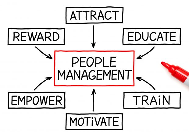 People Management flow chart and red marker on white. People management appears in the center; attract, educate, train, motivate, empower, reward surround the people management box.